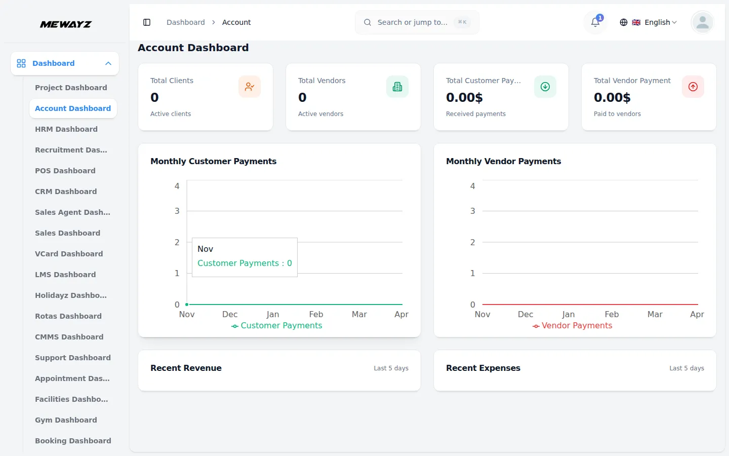Mewayz dashboard — al jou besigheidsinstrumente in een oogopslag